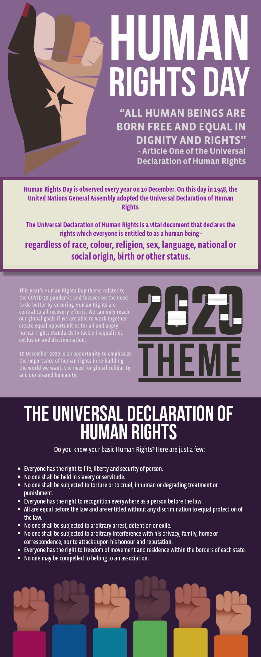 World Human Rights Day 2020 Infographic by University of the People