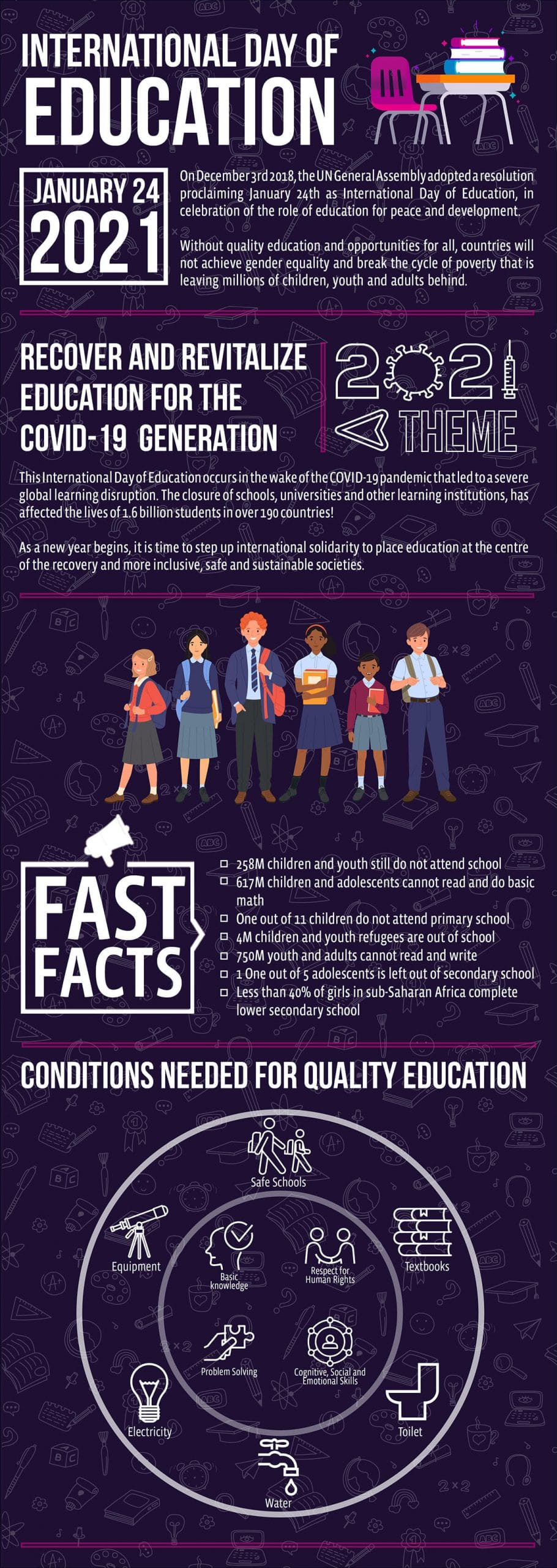International Day of Education infographic by University of the People
