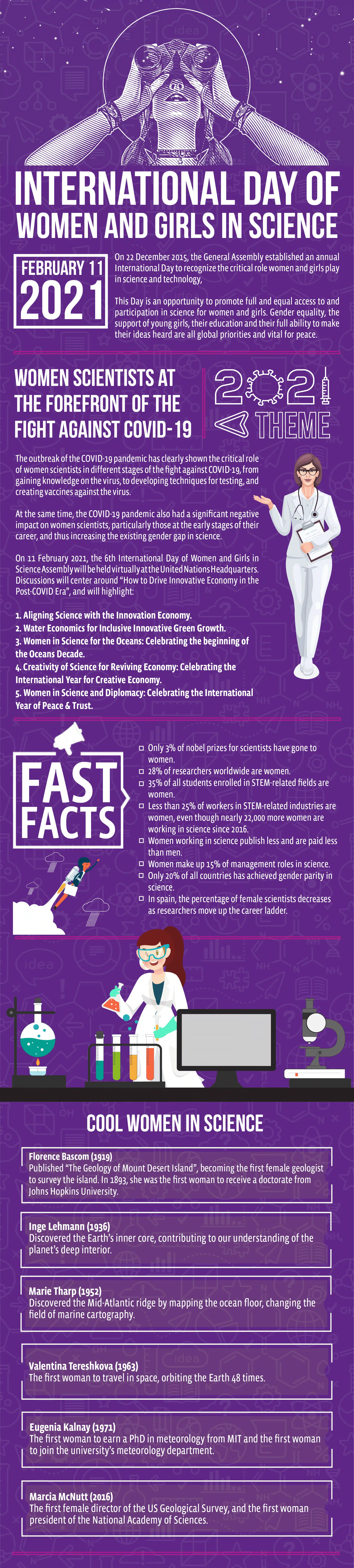 International Day of Women and Girls in Science infographic by University of the People