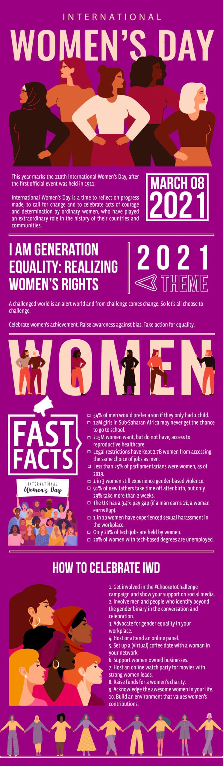 International Women's Day 2021 infogrpahic by University of the People