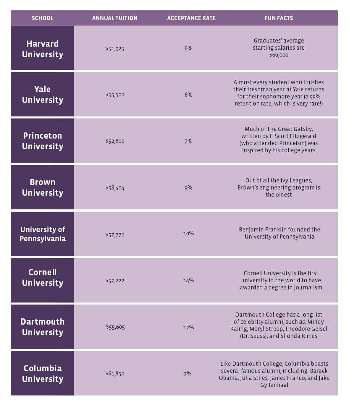 What Is Ivy League And Why Should I Care? Getting Into College