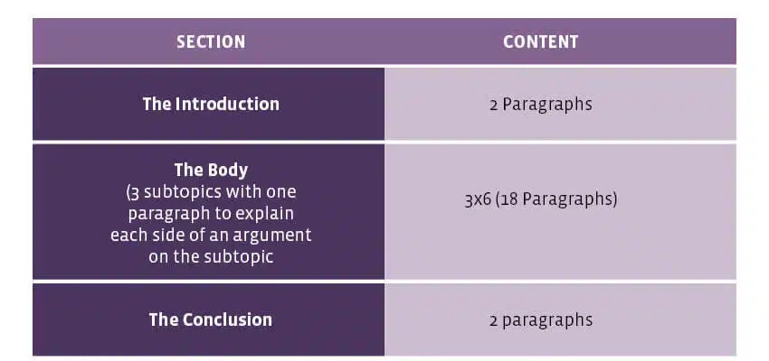how long is an 8 page essay The Breakdown of a 10-Page Paper infographic table