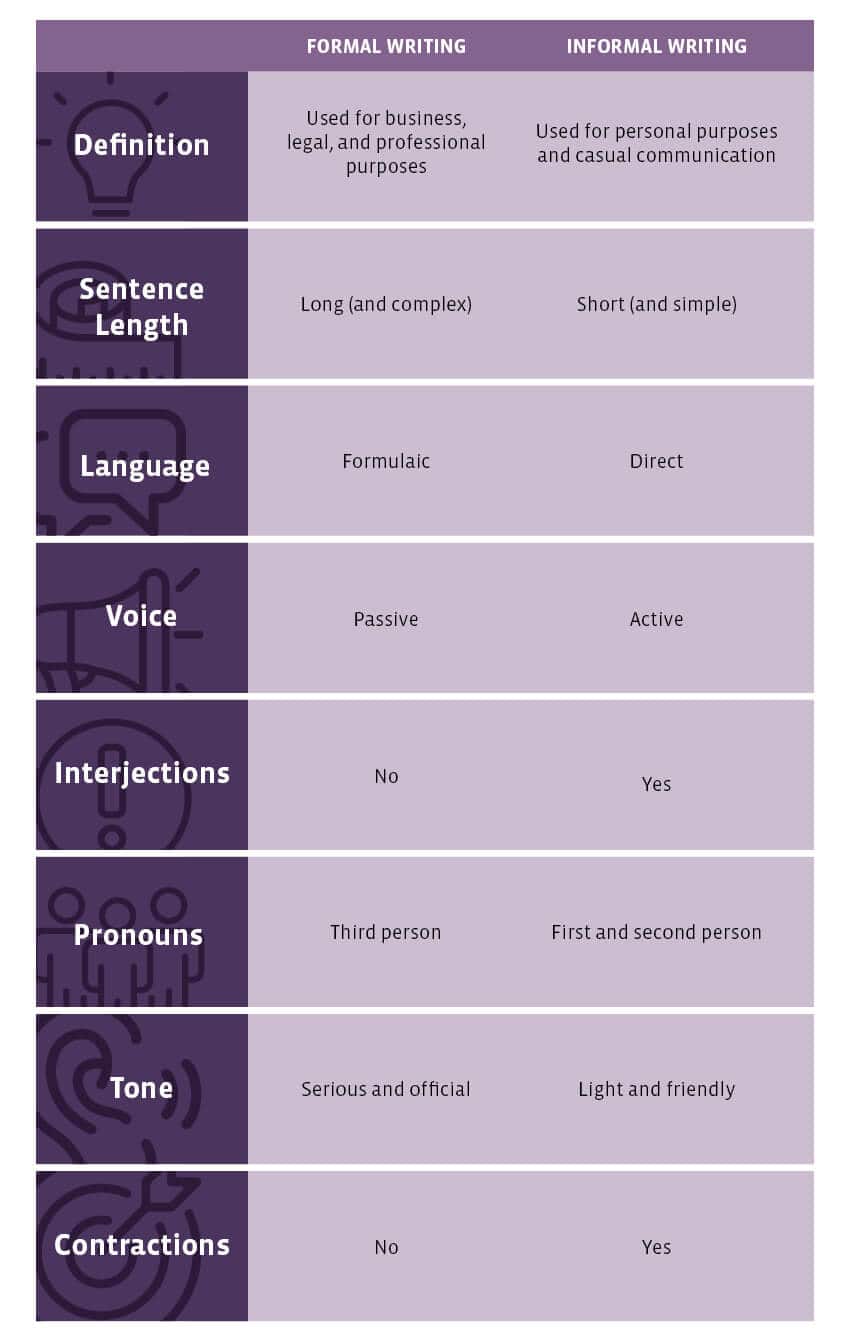 compare writing styles