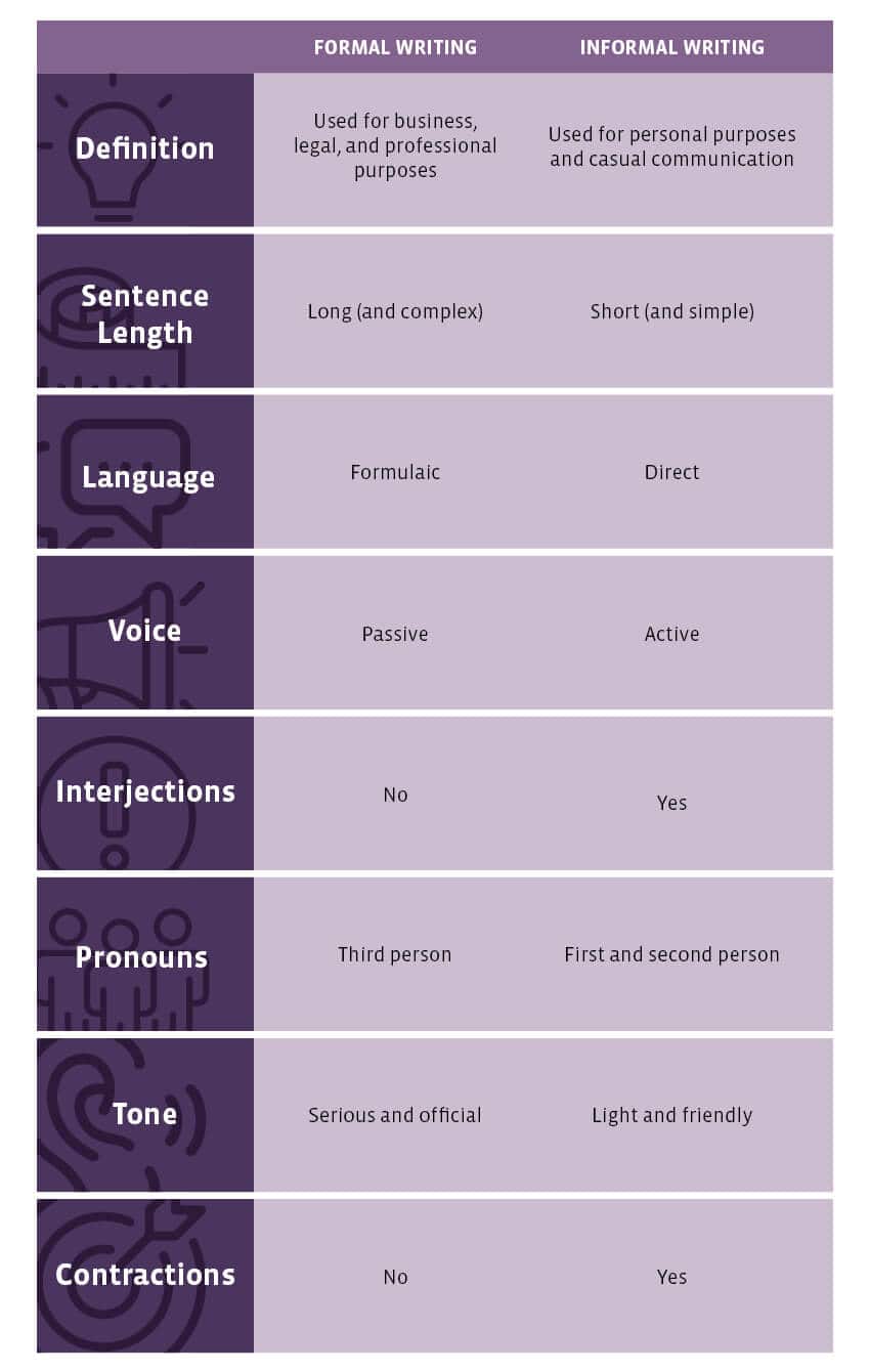 words not to use in formal writing