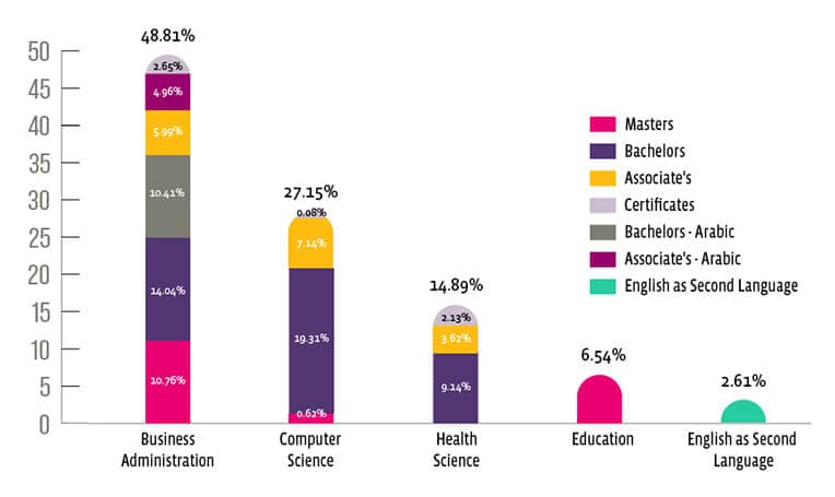 students-pgm-level