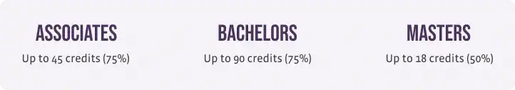 Transfer Credits
