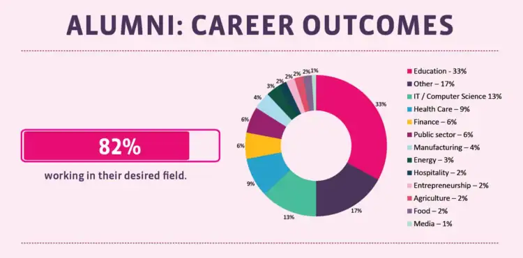 UoPeople Student and Alumni Experience Survey 2025