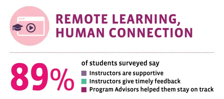 UoPeople Student and Alumni Experience Survey 2025