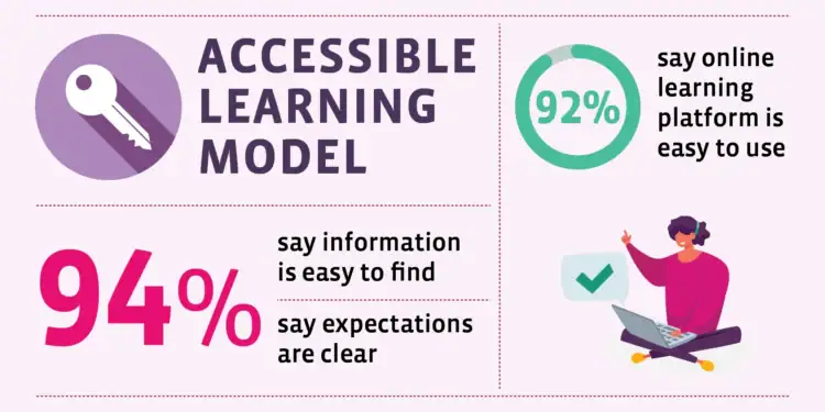 UoPeople Student and Alumni Experience Survey 2025