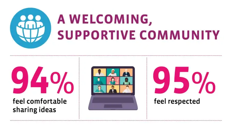 UoPeople Student and Alumni Experience Survey 2025