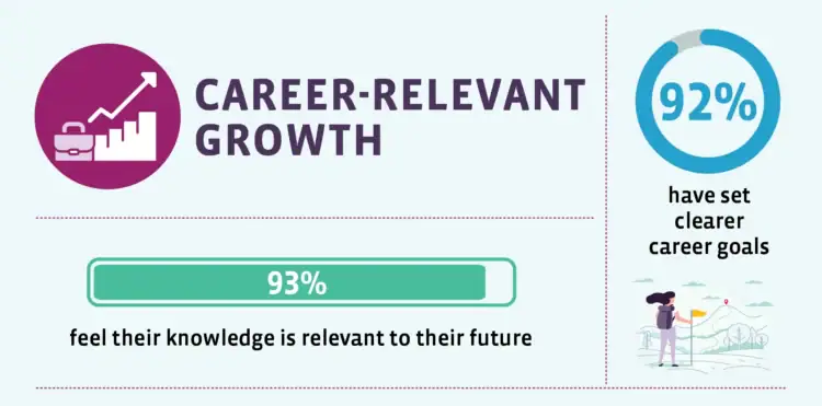 UoPeople Student and Alumni Experience Survey 2025