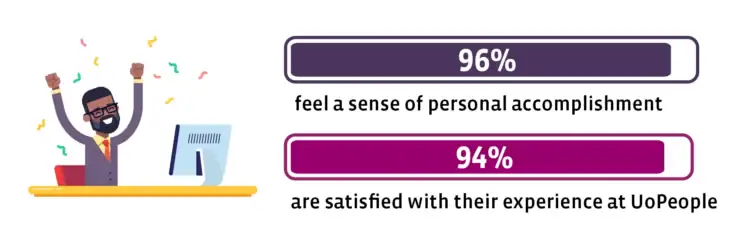 UoPeople Student and Alumni Experience Survey 2025